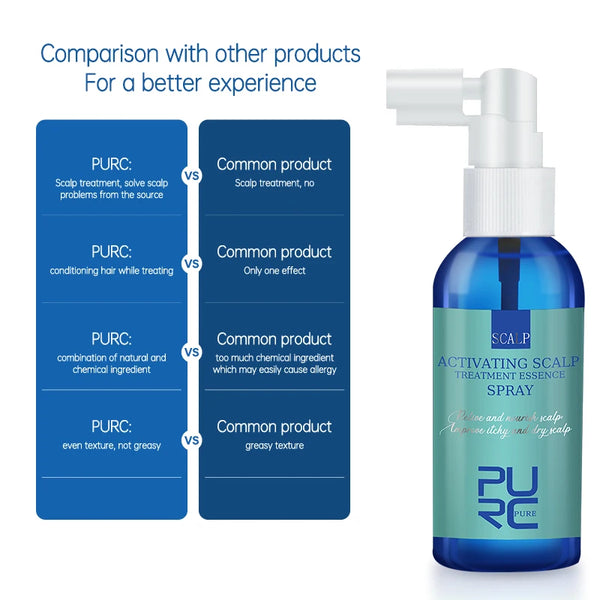 Scalp Activating Treatment Spray